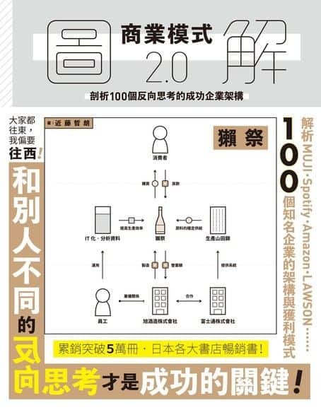 圖解商業模式2.0