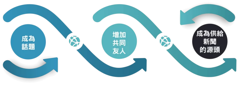 我用行銷思維成為搶手的人才-傳達自我「價值｣的方法