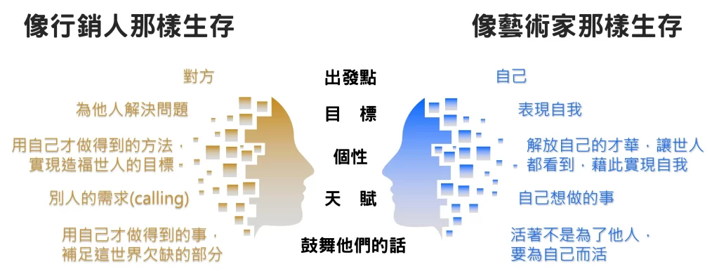 我用行銷思維成為搶手的人才-2種生存方式