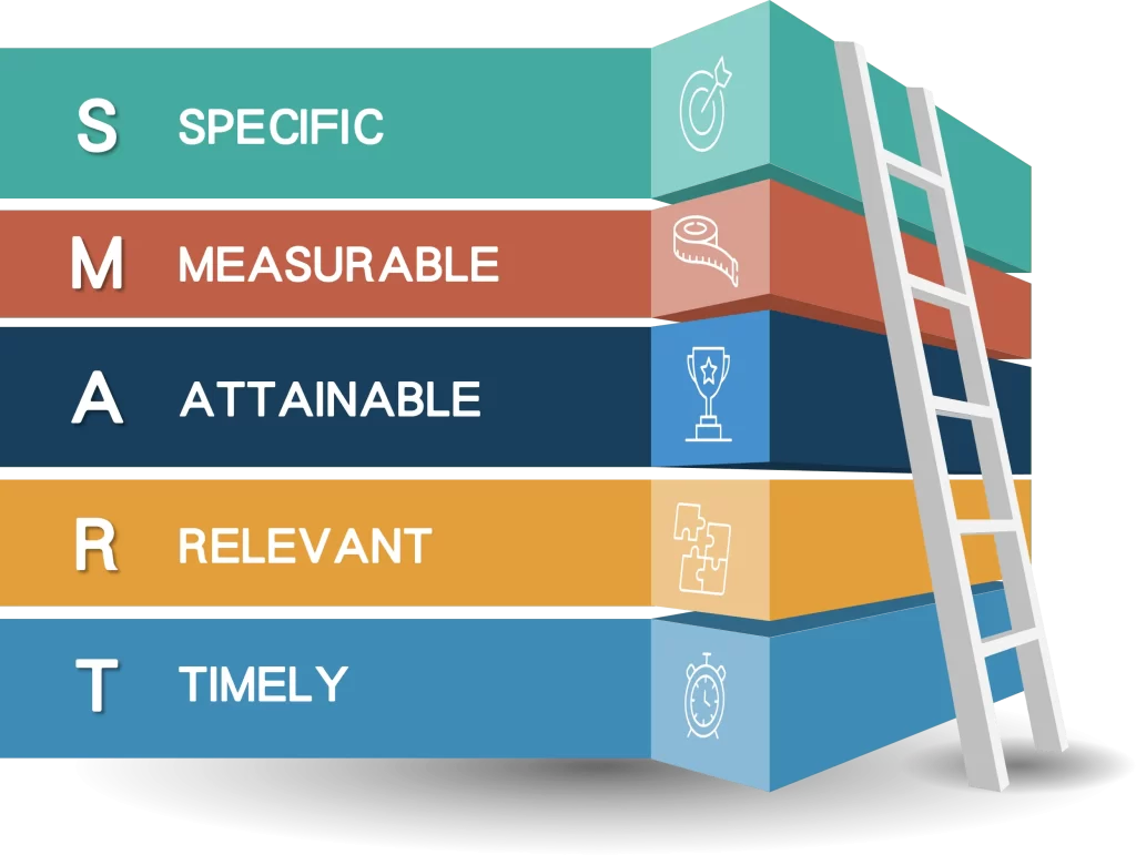 每個人都能打造線上課-smart-w