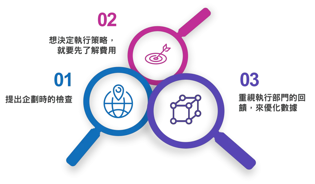解讀數據的技術--三個小TIPs
