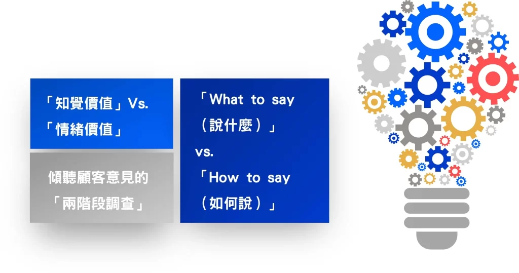 我用行銷思維成為搶手的人才-三個最重要的行銷「實踐知識」