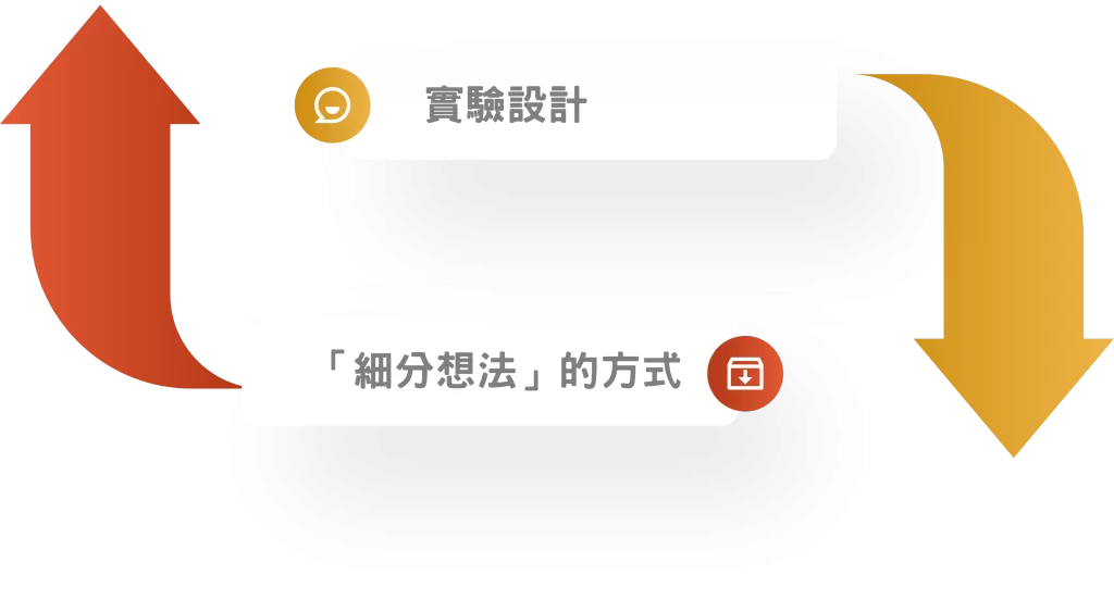 使用數據的技術-實驗設計-細分想法