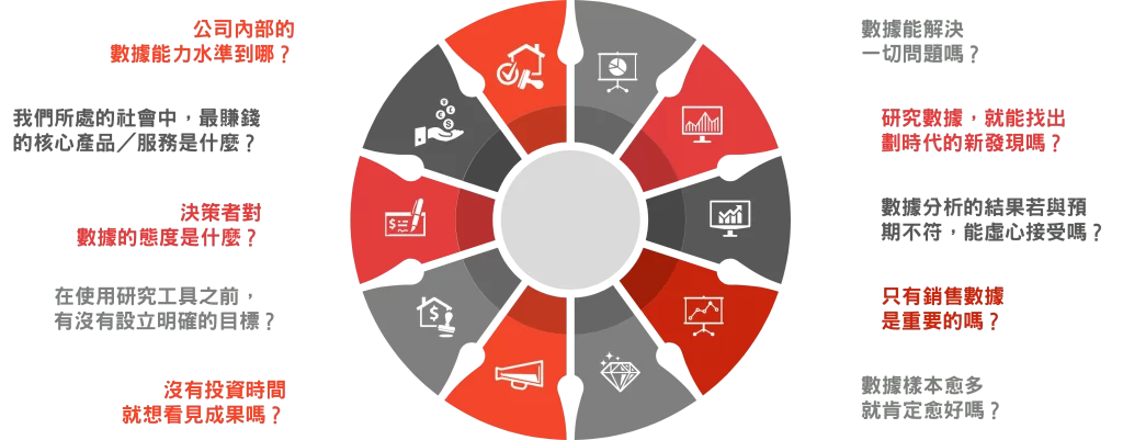 從數據中分析消費者心理，你必須知道的十件事