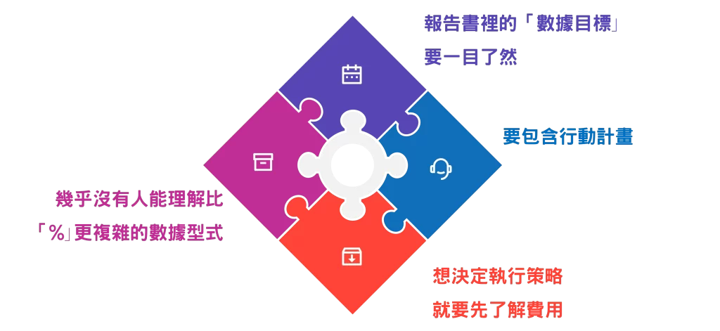 解讀數據的技術-寫報告或簡報時-應該考慮的四個細節