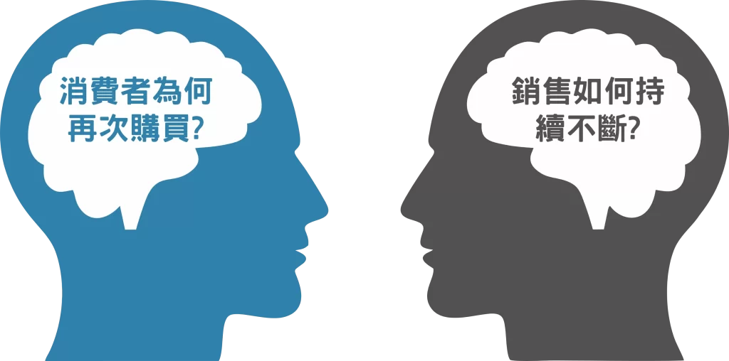 常客行銷-行銷人員每天在思考並想解決的問題
