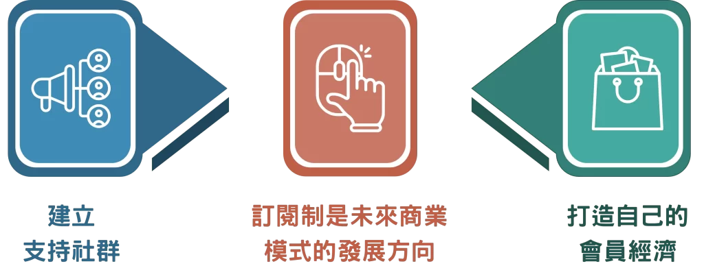 個人都能打造線上課-誰都可以建立線上課程