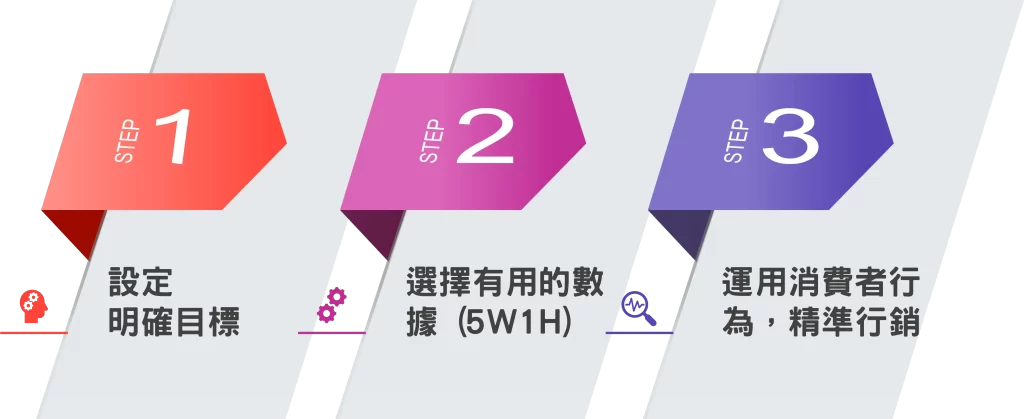 解讀數據的技術-解讀數據的流程