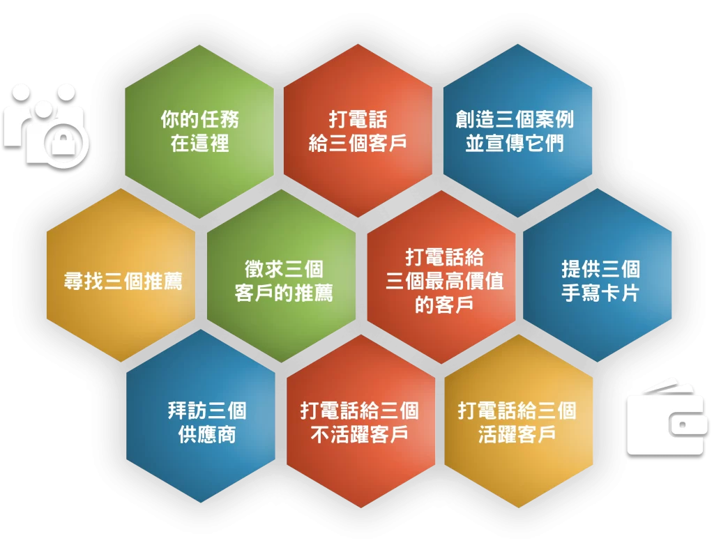 常客行銷-選三歷程